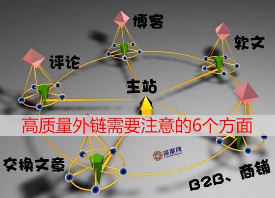 高质量外链需要注意的6个方面