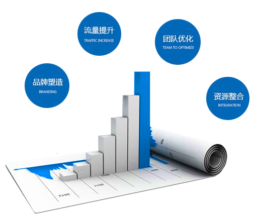 如何将网站建设与社交媒体结合起来